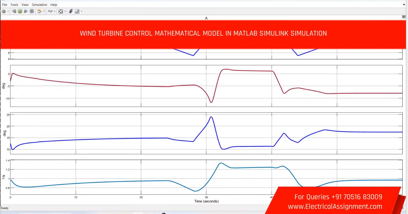 WIND TURBINE CONTROL MATHEMATICAL MODEL IN MATLAB SIMULINK SIMULATION screenshot 2